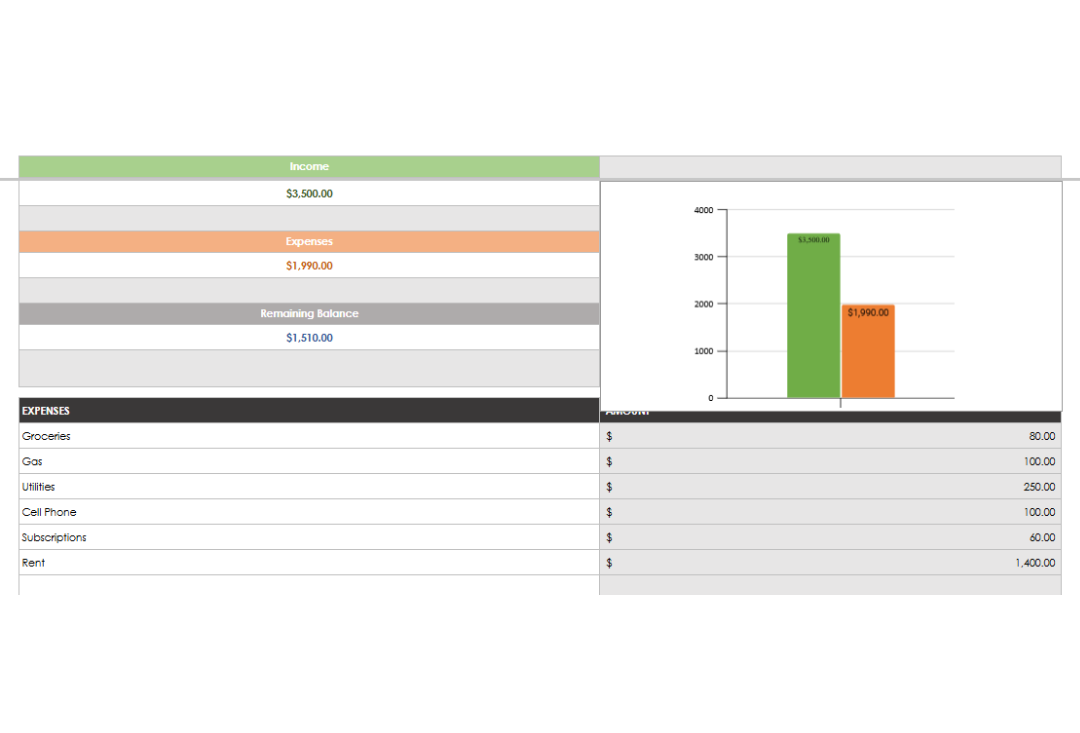Simple Budget Planning Template For Beginners